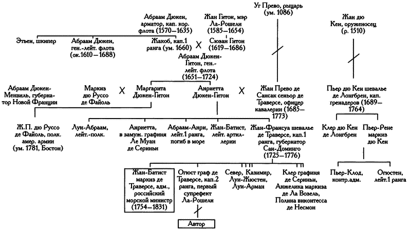 Жан Батист де Траверсе, министр флота Российского i_045.png