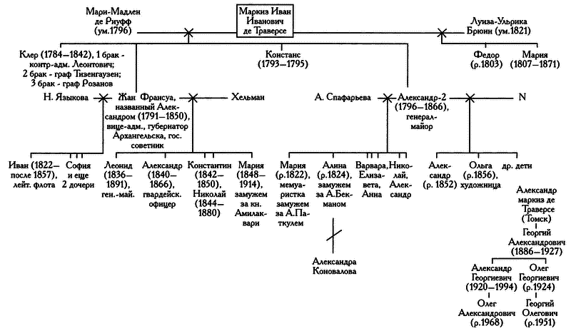 Жан Батист де Траверсе, министр флота Российского i_046.png