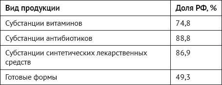 Фармбизнес. Правдивая история о российских предпринимателях _5.jpg