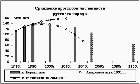 Расовый смысл русской идеи. Выпуск 2 _214.png