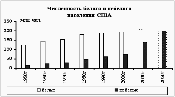 Расовый смысл русской идеи. Выпуск 2 _224.png