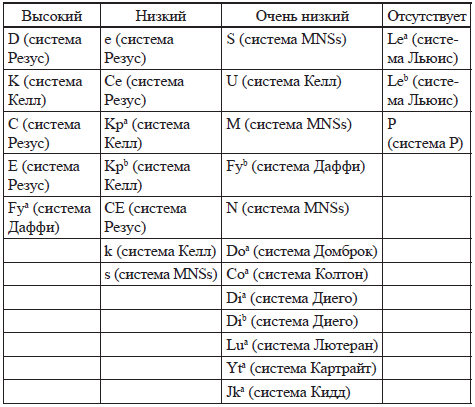 Изоиммунизация при беременности _2.jpg