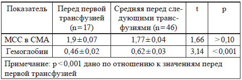 Изоиммунизация при беременности _26.jpg