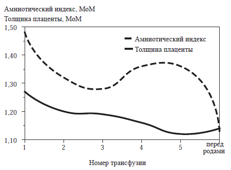 Изоиммунизация при беременности _40.jpg