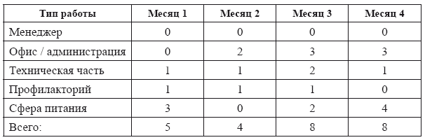 Самоменеджмент. Практическое руководство _41.jpg