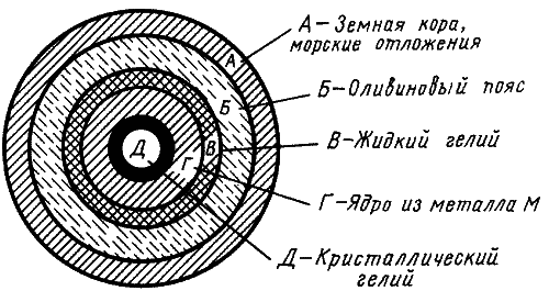 Союз пяти. Гиперболоид инженера Гарина id59731__3.png