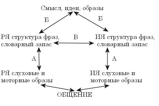 Иностранный - легко и с удовольствием. _1.jpg