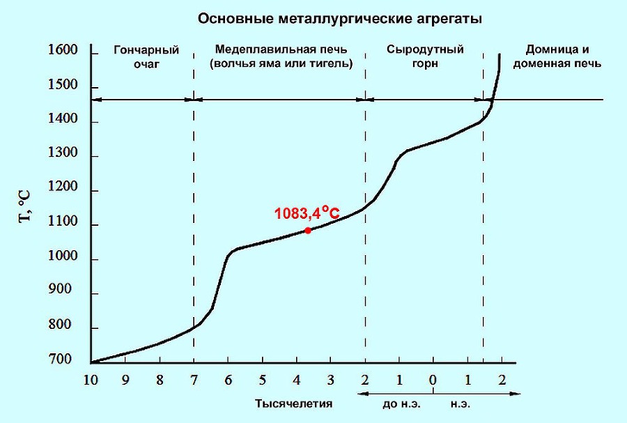 Металлы - дар небесных богов _30.jpg