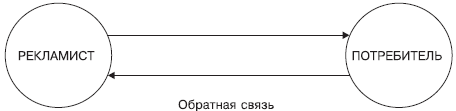 Психология рекламы i_002.png