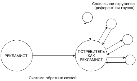 Психология рекламы i_003.png