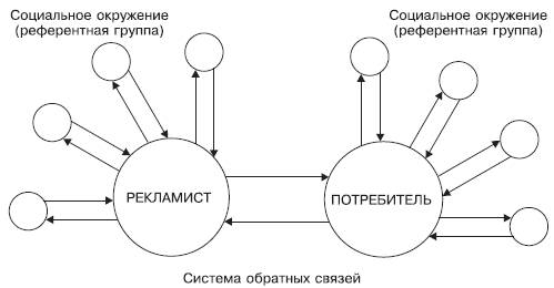 Психология рекламы i_004.png