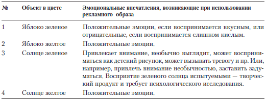 Психология рекламы i_024.png