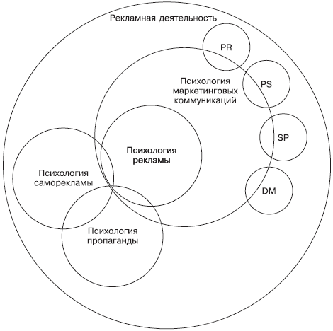 Психология рекламы i_041.png