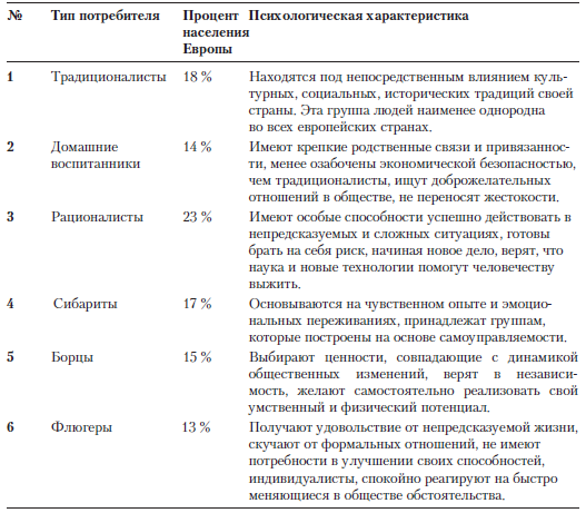 Психология рекламы i_045.png