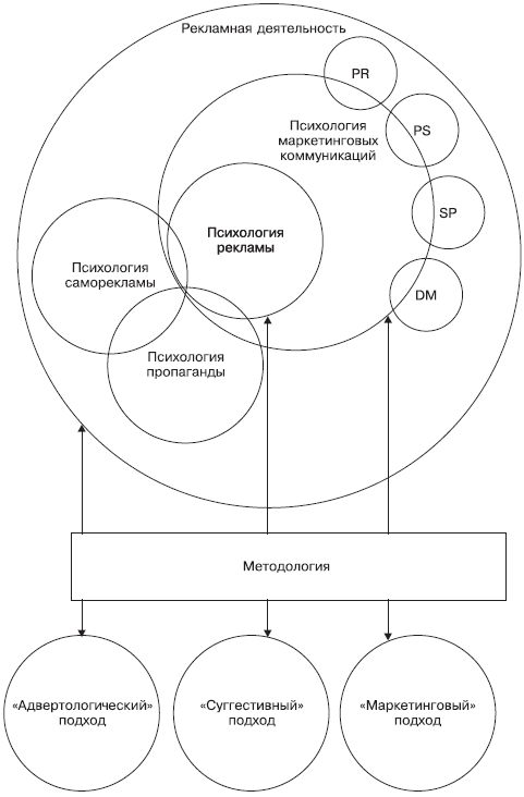 Психология рекламы i_059.png