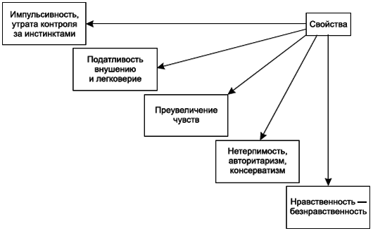 Социальная психология _130.jpg