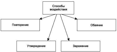 Социальная психология _131.jpg