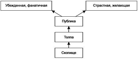 Социальная психология _133.jpg