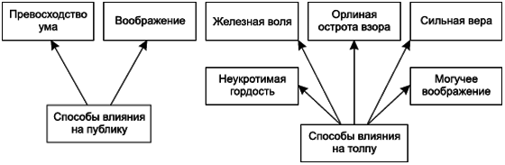 Социальная психология _135.jpg