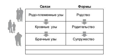 Семья. Оглядываясь вперед _1.jpg