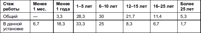 Дифференциальная психология и психодиагностика. Избранные труды _5.jpg