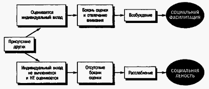 Социальная психология Any2FbImgLoader101