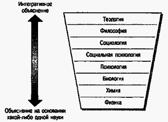 Социальная психология Any2FbImgLoader5