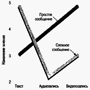 Социальная психология Any2FbImgLoader91