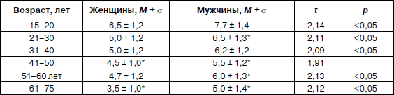 Психология взрослости _27.jpg