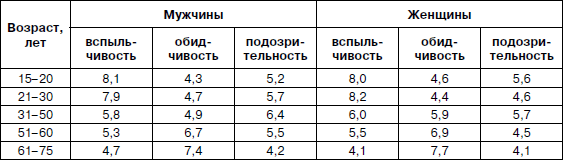 Психология взрослости _28.jpg