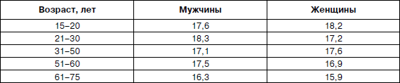 Психология взрослости _29.jpg