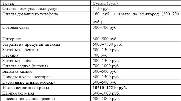 Хочешь жить, умей вертеться. Финансы домохозяйки _21.jpg