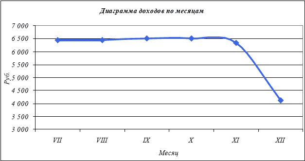 Хочешь жить, умей вертеться. Финансы домохозяйки _23.jpg