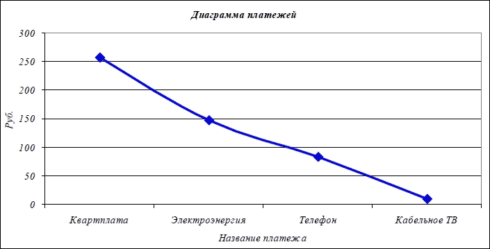 Хочешь жить, умей вертеться. Финансы домохозяйки _24.jpg