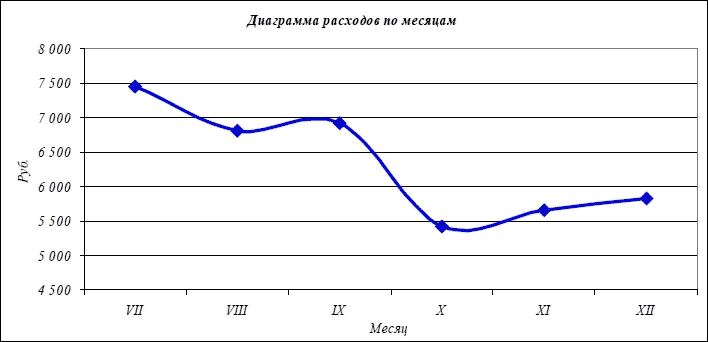 Хочешь жить, умей вертеться. Финансы домохозяйки _27.jpg