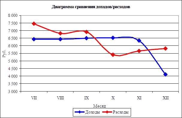 Хочешь жить, умей вертеться. Финансы домохозяйки _29.jpg