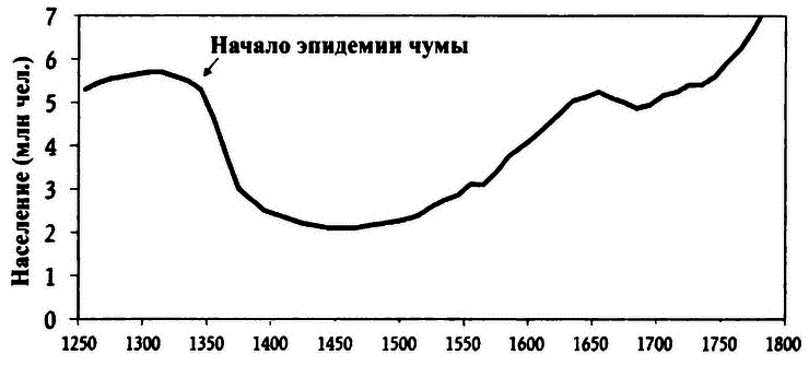 Великолепный обмен: история мировой торговли i_015.png