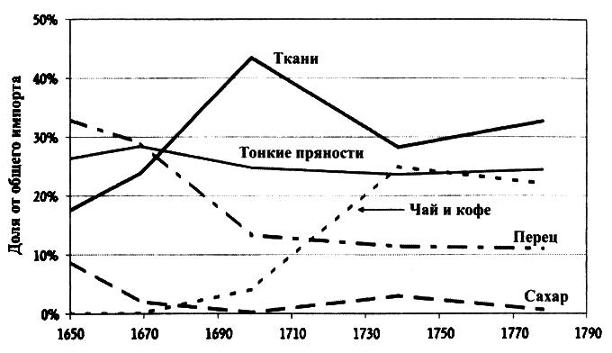 Великолепный обмен: история мировой торговли i_022.png