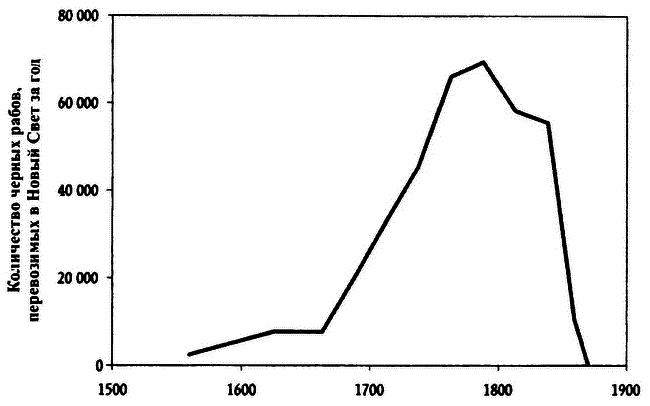 Великолепный обмен: история мировой торговли i_025.png