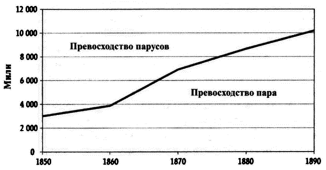 Великолепный обмен: история мировой торговли i_029.png