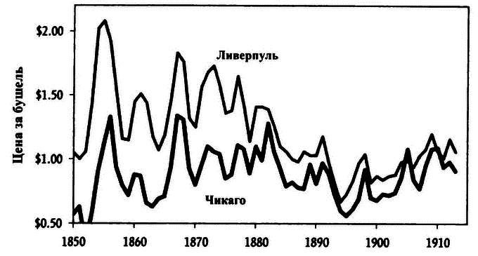 Великолепный обмен: история мировой торговли i_032.png