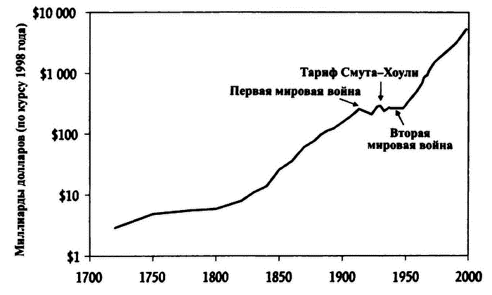 Великолепный обмен: история мировой торговли i_034.png