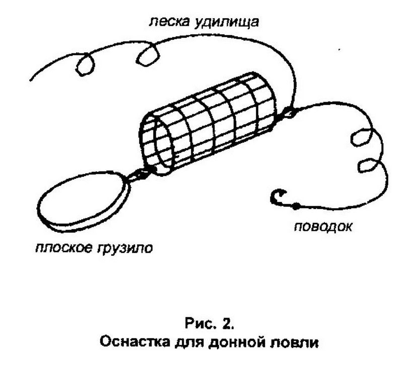 Ловля на речные донки _2.jpg