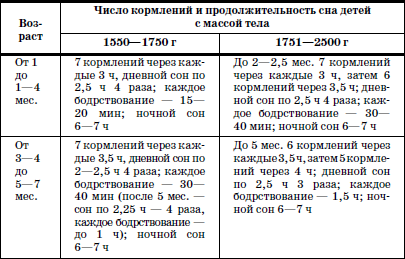 Реабилитация детей в домах ребенка i_003.png