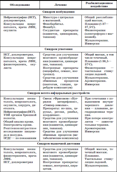 Реабилитация детей в домах ребенка i_007.png