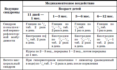 Реабилитация детей в домах ребенка i_009.png