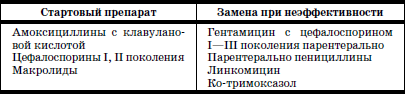 Реабилитация детей в домах ребенка i_026.png