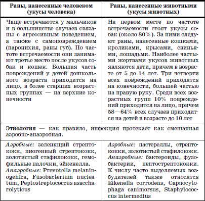 Реабилитация детей в домах ребенка i_027.png