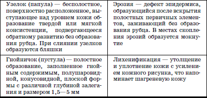 Реабилитация детей в домах ребенка i_031.png