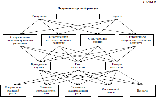 Реабилитация детей в домах ребенка i_047.png